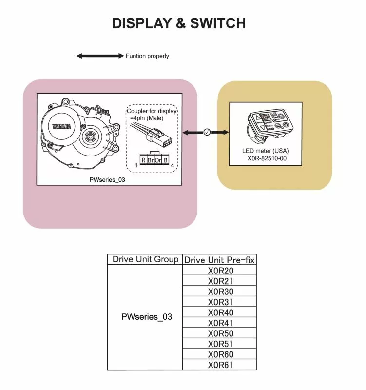 YAMAHA DISPLAY LED Per EBIKE YAMAHA Dal 2016 - Image 2
