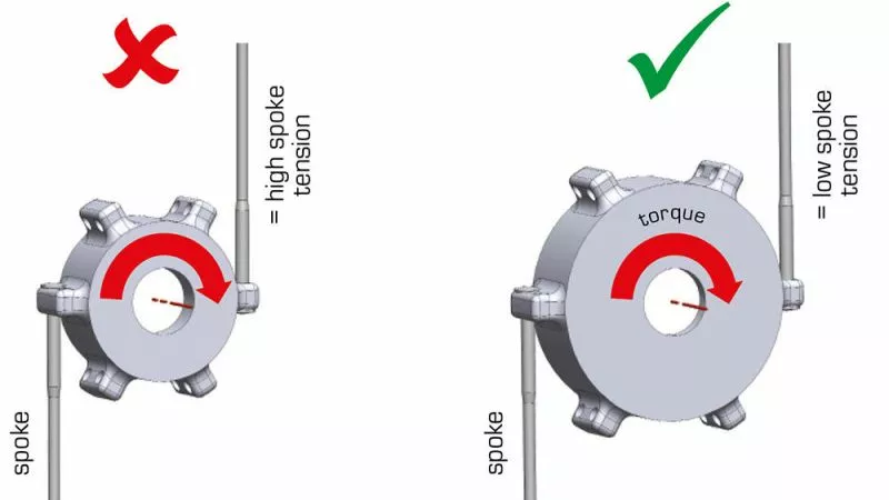 SYNTACE Mozzo Anteriore MX STRAIGHT 28F 15x100 - Image 5