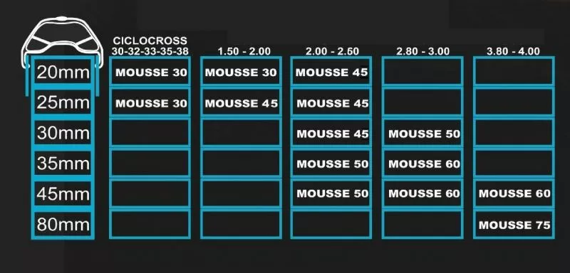 ELEMENTAR CYCLES - MOUSSE SINGOLA Di PROTEZIONE + VALVOLA TUBELESS - Image 2