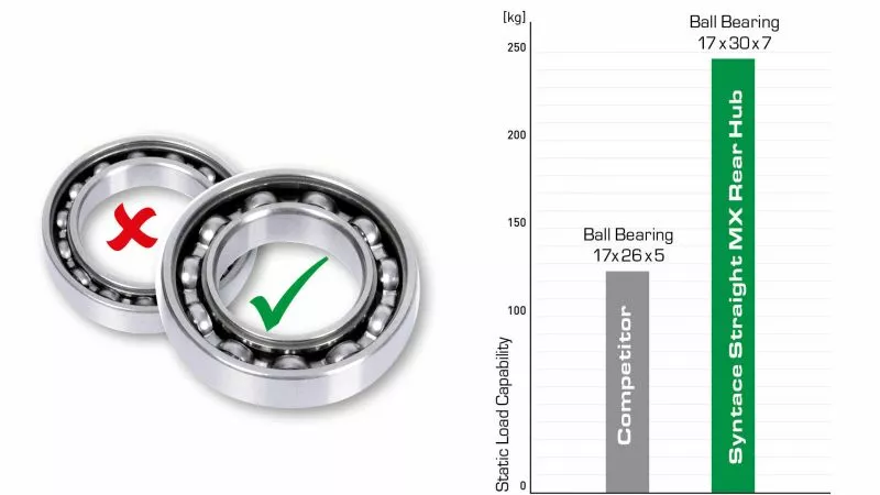 SYNTACE Mozzo Anteriore MX STRAIGHT 28F 15x100 - Image 6