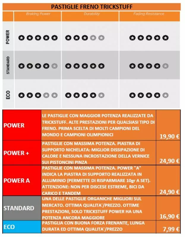 TRICKSTUFF PASTIGLIA BB 270 PER FRENI SHIMANO, TEKTRO/TRP - Image 3